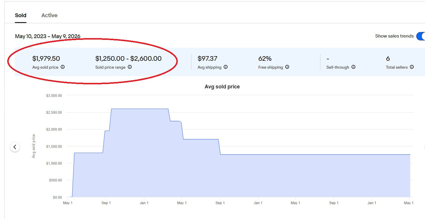 eBay Terapeak — TE37 4x100 15-inch sold prices over the past 3 years