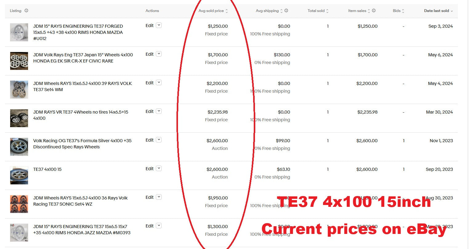 eBay Terapeak — TE37 4x100 15-inch sold price distribution graph