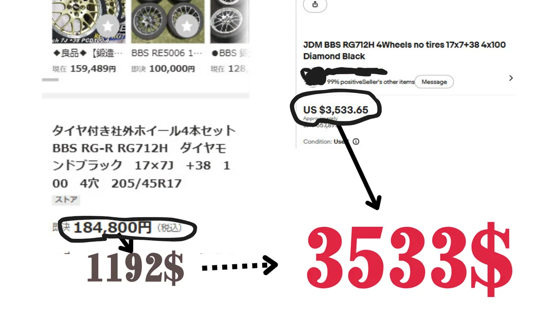 Prices for the same BBS RG-R set: $1,192 on Yahoo! Auctions, $3,533 on eBay
