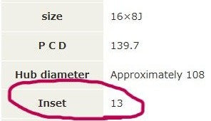 The store listing's spec sheet, with 13 in the Inset field circled in red